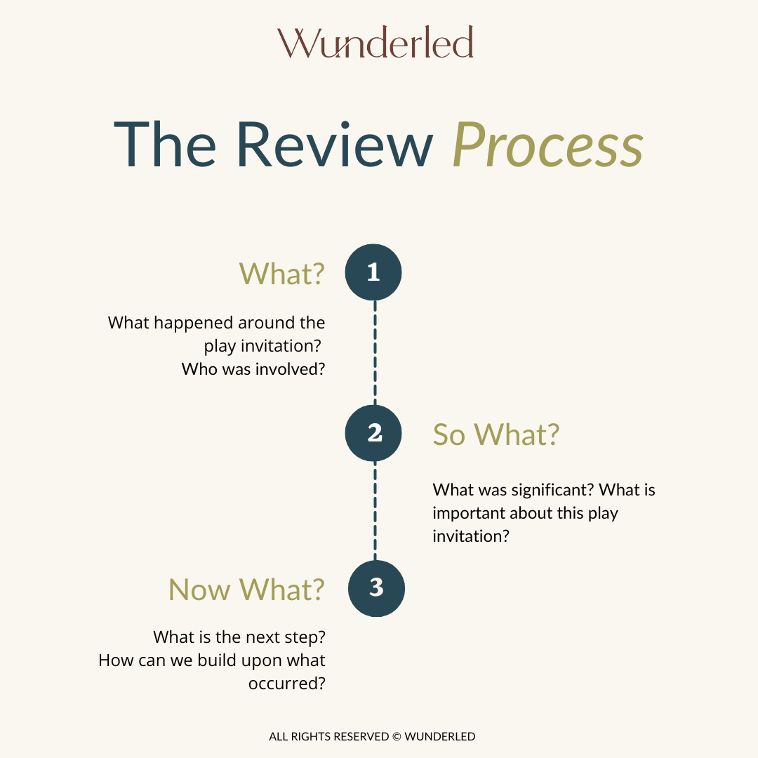 Wunderled Review Process