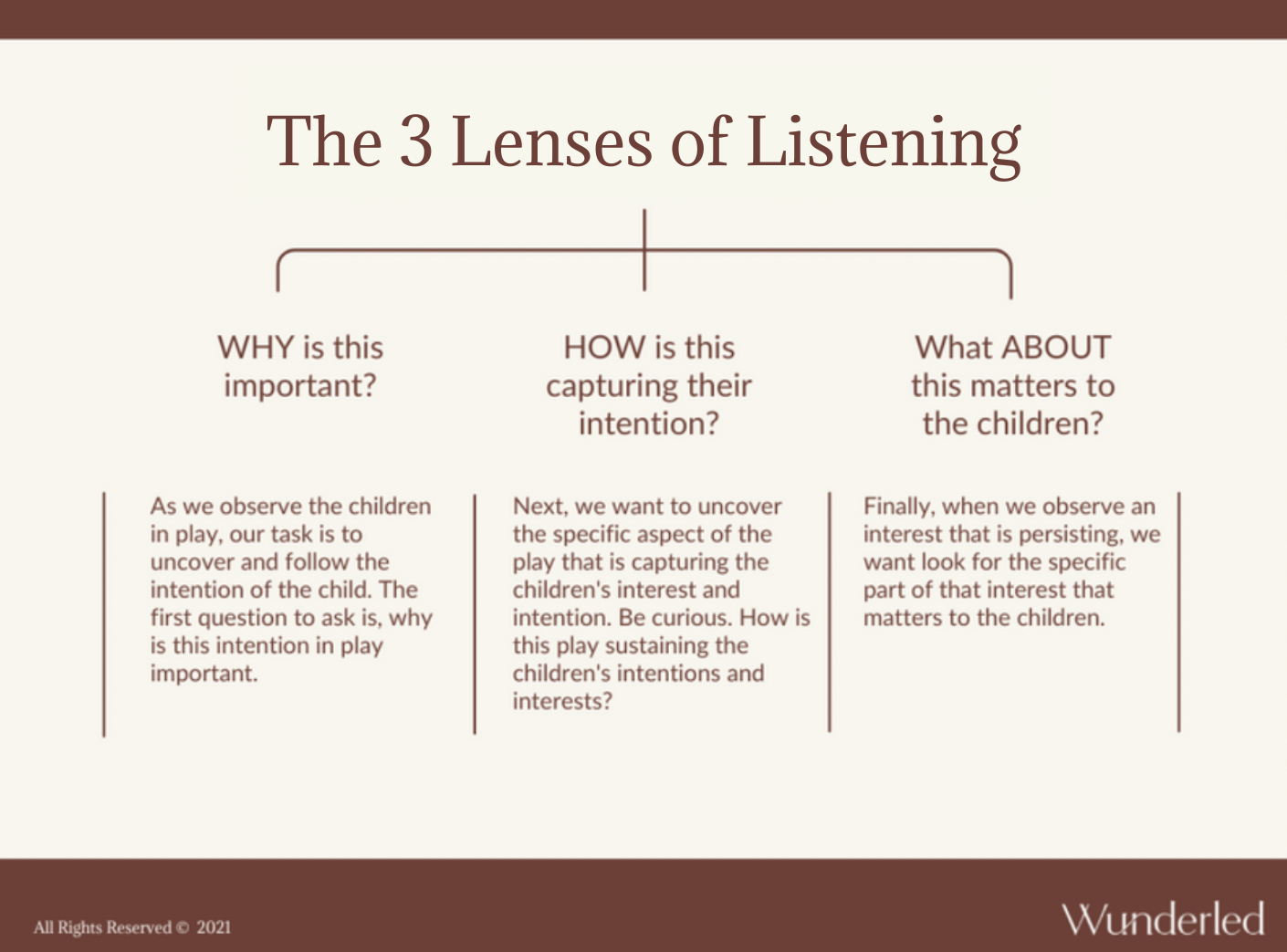 Lenses of listening in early childhood education